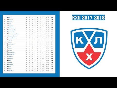 Хоккей. КХЛ 2017/2018. Результаты. Расписание и турнирная таблица. 10 я неделя.