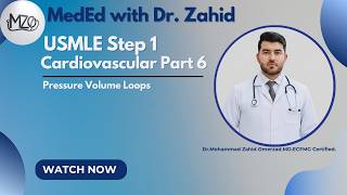 Cardiovascular Part 6: Pressure Volume Loops