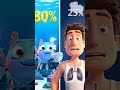 Do You Know Fish take 80% Oxygen while Humans Only 25%?! 🤯 #didyouknow #ytshorts #animation