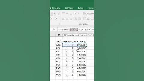 🧐 Cómo EVALUAR tus FÓRMULAS en EXCEL | 🚧 Atajo Excel # 9