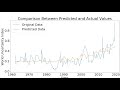 Modeling and Analysis of COVID-19 Pandemic