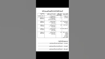 الشروط الأولية الخاصة ب التكوين المهني في ألمانيا 2023 2bac Biof Physique 