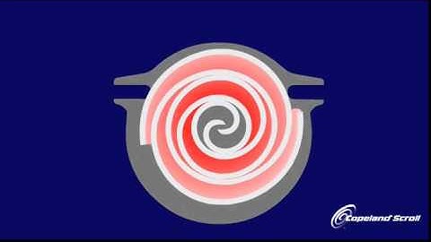 Emerson How Copeland Scroll works