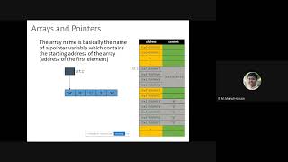 Data Structures & Algorithms (class-3) (Dynamic Memory Allocation)