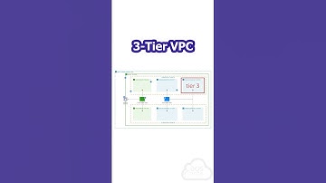 Creating a 3 Tier VPC on AWS