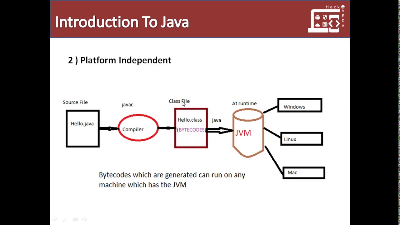 Introduction To Java - YouTube