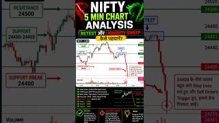 Retest और Liquidity Sweep कैसे पहचानें? | NIFTY Live Chart Analysis | Trading Hindi