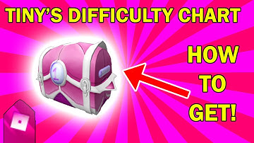 How to get Sparks kilowatt