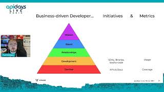 Apidays LIVE Paris 2021 - What Developers Want By Paul Ardeleanu