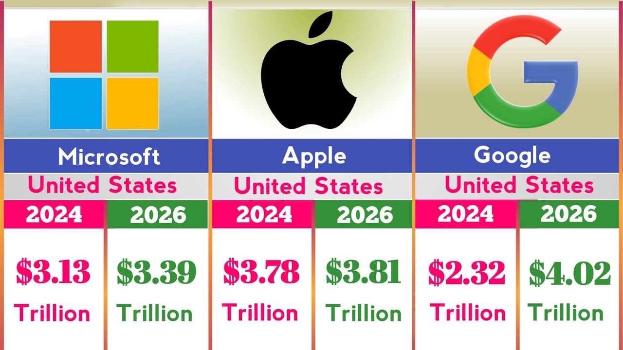 TOP Richest Companies Brand Value 2024 to 2026 |