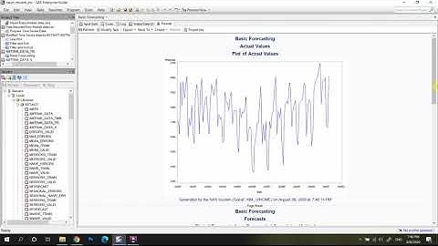 Exponential Smoothing, Holts & Winters SAS EG