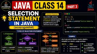 JAVA CLASS 14.2-Selection statement in Java(Malayalam)