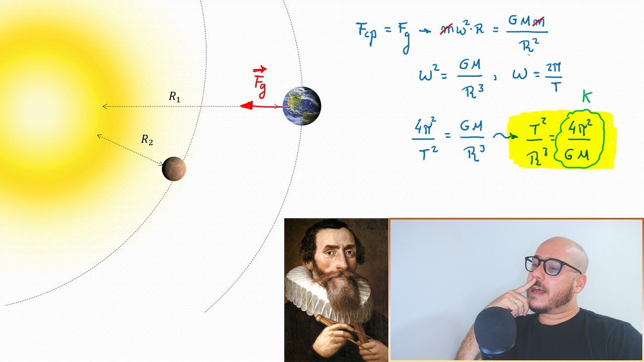 3° Lei de Kepler para SISTEMAS PLANETÁRIOS DIFERENTES