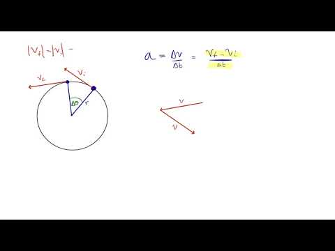 Circular Motion for