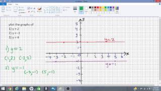 plotting graphs of horizontal lines