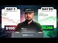 How Pro Traders Think (Targets + Liquidity + Entries) | Live Breakdown