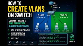 How to Create VLANs & Connect Them with a Routervist our website