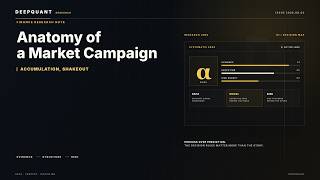 The Five Moves: Anatomy Of A Market Campaign