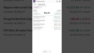 Mutual Fund Challenge Day 26 | ₹1.02 Lakh 🚀 | ₹2,583 Profit | SIP @Middleclassplaning