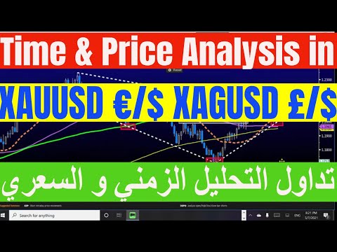 Time & Price in Forex تحليل زمني للتداول