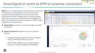 GE Digital APM Digital Twin: возможности интеграции SmartSignal Classic с APM Classic