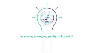 Collaborative R&D&I