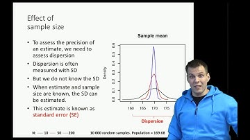 Population, sample, estimate, and standard error