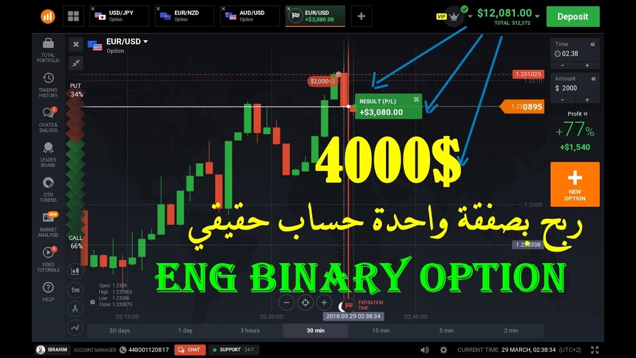 الخيارات الثنائية
