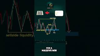 Gold Support Reaction Today XAUUSD Live Scalping Setup #xauusd #trading #goldtrading #xauusdlive