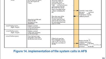 Mod-02 Lec-11 AFS and NIS