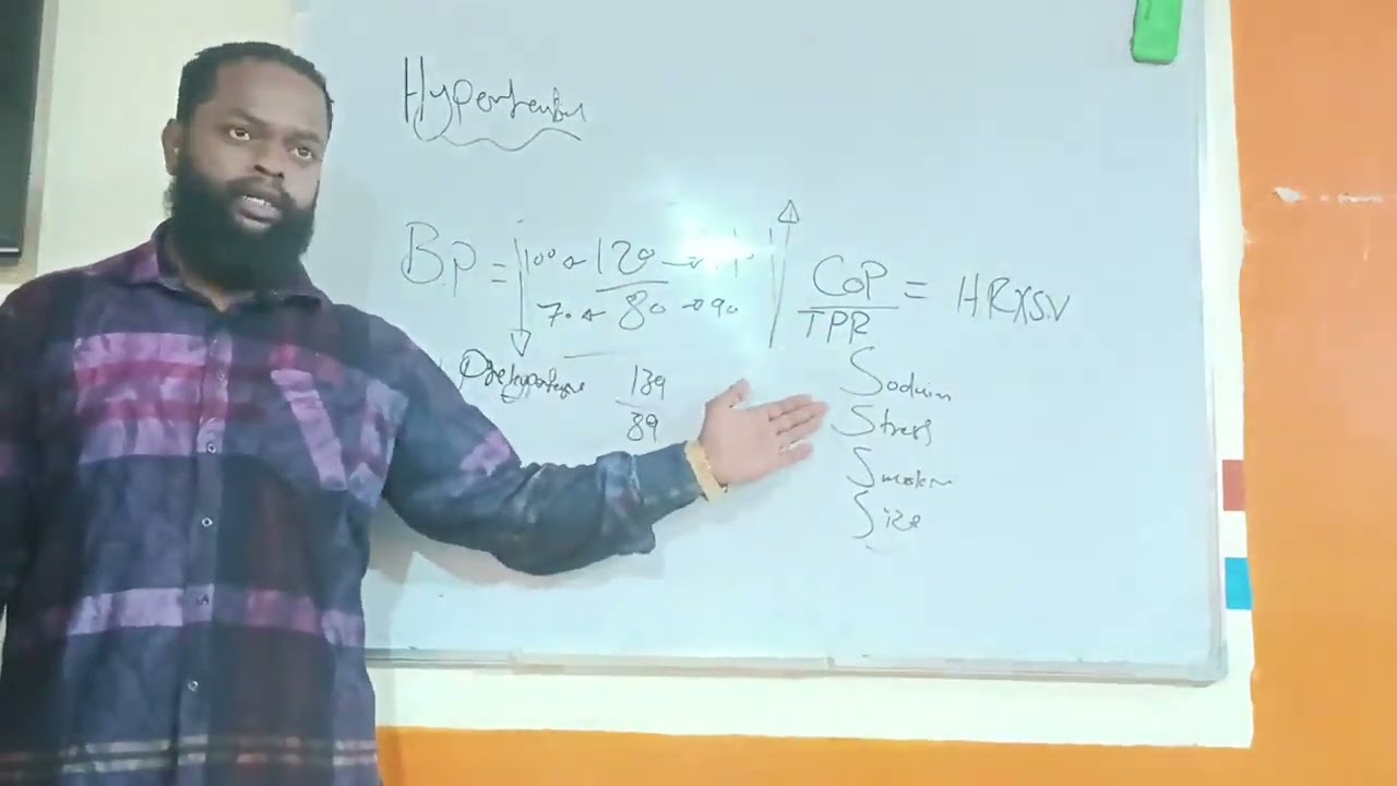 Hypertension (Medicine & Pediatric) Dr.Ahmed Adlan