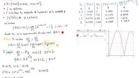 Métodos numéricos: Cálculo de error método de Euler Ecuaciones diferenciales 3