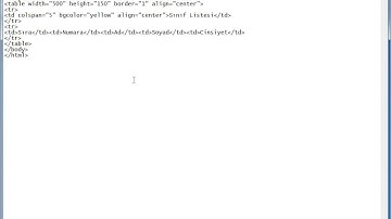 2015-2016 HTML Tablo Islemleri table, tr, td, colspan tagları ve parametreleri