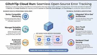 GlitchTip on Google Cloud Run