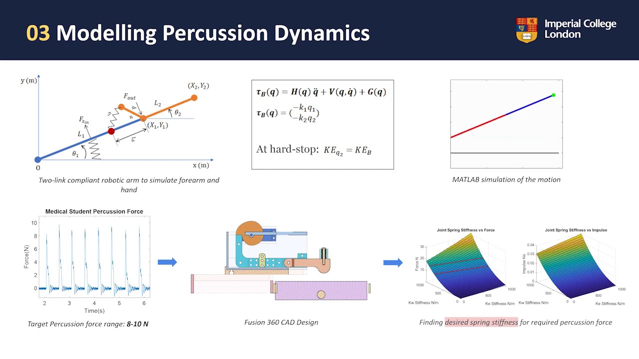 Design and Implementation of a Robotic Medical Percussion Device YouTube
