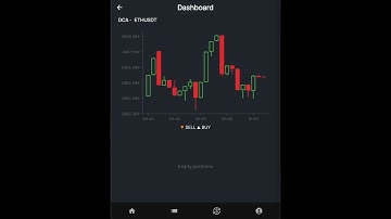 Algorithmic Trading with DCA: Strategy Setup, Backtesting, and Live Deployment