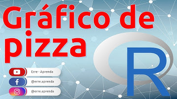 Gráfico de pizza no programa R | Erre - Aprenda