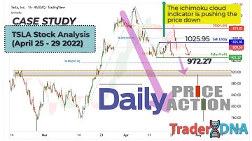 🔴 Ichimiku & Fibonacci Retracement Trading Strategy (Case Study TESLA Stock Market)