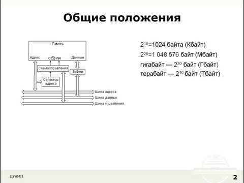 Лекция 29 ОЗУ