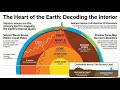 The interior of the Earth 🌍