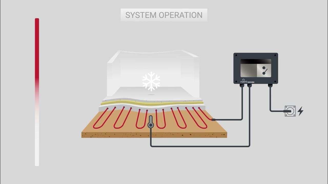 Frost Heave Protection System How It Works YouTube