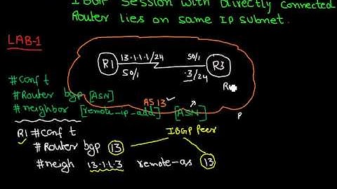 BGP Video 1 IBGP with directly connected router lies on same IP subnet Part 1@ www ncpnetworktrainin