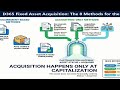 Fixed Asset Acquisition EP-18 #D365Exam#ERPTraining#ZeeshanHaqReviews