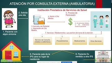 Explicación Manejo de RIPS   Resolución 3374 de 2000