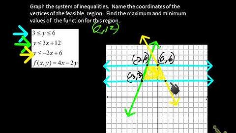 Acc Algebra 2 1.8 Optimization with Linear Programming