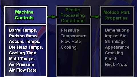 Extrusion Blow Molding  - Part Quality and Problem Solving - Part 1