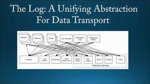 In Memory Databases: A Real Time Analytics Solution