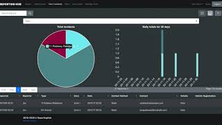 Reporting Hub Online Demonstration