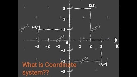 Electromagnetic Field Theory (EMFT) Coordinate system Lecture.4 in Hindi