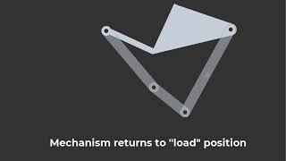 4-Bar Linkage Example Using 3-Position Motion Synthesis